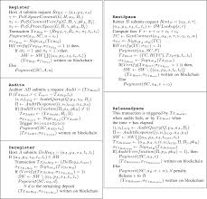 Jumlah soal 600 103 materi keperawatan klik disini. Blockstore A Secure Decentralized Storage Framework On Blockchain Semantic Scholar