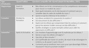 Le reste des lots sera en vente lorsque les travaux sont en cours. Enseignement En Ligne En Situation D Urgence 7 Etapes Pour Bien Commencer Blog Partenariat Mondial Pour L Education
