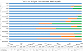 Start your new career right now! Text Mining Of Online Job Advertisements To Identify Direct Discrimination During Job Hunting Process A Case Study In Indonesia