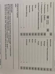 Hier gibt es die zeugnisse eine woche später. Ist Das Zeugnis Wirklich So Schlecht Schule Angst Eltern