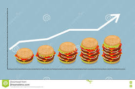 Graph Hamburger Growth Of Consumption Of Fast Food
