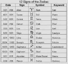 Birth Signs And Dates Life Is An Adventure That Is Meant To Be Shared According To Libra Virgo Compatibility Libra Zod In 2020 Horoscope Signs Compatibility Zodiac Signs Zodiac Signs Dates