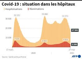 Alors que chez nous la question d'un passeport vaccinal/pass sanitaire n'a pas encore été clairement tranchée, chez nos voisins français le texte a été voté cette nuit à l'assemblée nationale. Covid 19 La Vaccination Pour Tous En France S Organise Pass Sanitaire En Vue Sciences Et Avenir