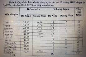 We did not find results for: Ä'a Náºµng Cong Bá»' Ä'iá»ƒm Chuáº©n Vao Lá»›p 10 Cong Láº­p NÄƒm Há»c 2018 2019