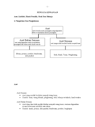 Pulangan documents similar to format perkongsian. Penyata Kewangan Pelarasan