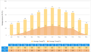 Xian Weather 7 Day Temperature Forecast Best Time To Visit