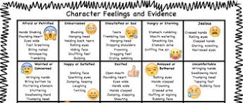 Emoji Character Feelings List Vocabulary From Staar