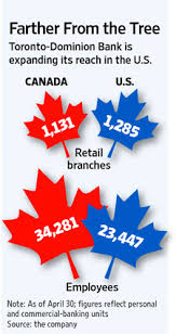 The platform lets you buy, sell, or trade bitcoin, bitcoin cash, ethereum, litecoin, ripple, stellar, and eos with fiat or cryptocurrencies. How Canada S Td Bank Is Invading U S Market Wsj