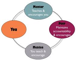 Place yourself under authority and please head in all things. Healthy Relationships In The Body Of Christ Accfs