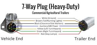 Trailer wiring color diagram folks understand that trailer is a vehicle comprised of. Wiring Trailer Lights With A 7 Way Plug It S Easier Than You Think Etrailer Com