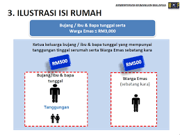 Modify or delete the contents of your usb storage,read the contents of your usb storage. Borang Bantuan Rakyat 1 Malaysia Br1m Syahrilhafiz Com