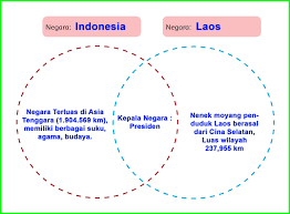 Maybe you would like to learn more about one of these? Kunci Jawaban Buku Siswa Kelas 6 Tema 1 Subtema 3 Halaman 111 112 113 114 115 126 Sanjayaops