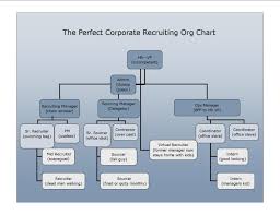 Recruiting Organizational Structures Related Keywords