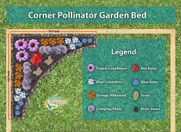 How To Build A Pollinator Garden Pollinator Garden Plans Pollinator Garden Pollinator Garden Design