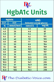 circumstantial a1c comparison chart h1ac levels chart