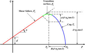Karena dalam pembahasan ini semua kami kumpulkan jadi satu seperti taysen, angka. Plastic Model An Overview Sciencedirect Topics
