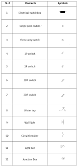 Wiring layouts are made up of two points: House Wiring Diagram Anything You Need To Know Edrawmax Online