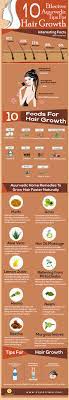 Some of the ayurvedic treatments that reduce the severity of hair loss. 12 Effective Ayurvedic Remedies For Hair Fall And Hair Regrowth Home Remedies For Hair Hair Growth Tips Hair Hacks