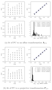 How to find the missing angle of a quadrilateral? Materials Free Full Text Refined Calibration Model For Improving The Orientation Precision Of Electron Backscatter Diffraction Maps Html