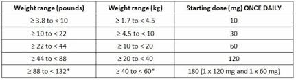 Hyperadrenocorticism Or Cushings Syndrome Use Vetoryl