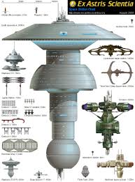 Ex Astris Scientia Fleet Charts