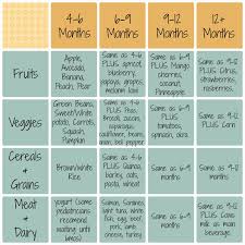 Baby Food Schedule Baby First Foods Baby Food Schedule