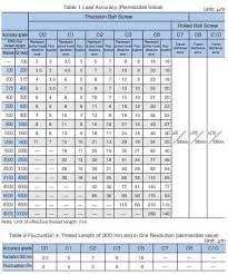 Ball Screws Vs Rack N Pinion Cnc Routers Cnc Plasma