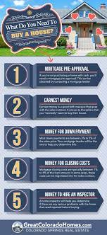 Colorado house buyers buys houses anywhere in denver and the surrounding area for cash. What Do You Need To Buy A House In 2020