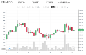 Why is it so important? Cex Io Predictions For Bitcoin And Ethereum Coinjournal Net