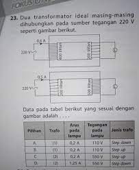 Kami sengaja tidak mencantumkan kunci balas. Soal Tentang Transformator Kelas 9 Jawabanku Id