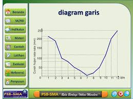 Diagram garis banyaknya siswa sd tunas tahun 2015 contoh diagram alir pemecahan soal matematika disajikan dalam diagram berikut. Ppt Diagram Garis Diagram Batang Diagram Lingkaran Dan Ogive Powerpoint Presentation Id 6450900