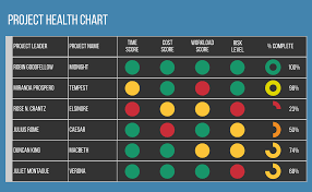 Project Health Chart Lucidchart