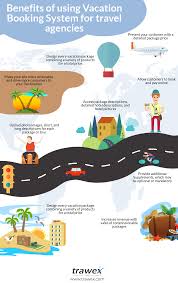 Holiday Package Api Trawex Holiday Packaging Trip Planning Travel Technology