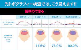 赤羽南口メンタルクリニック【精神科心療内科】 |