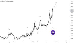 The bitcoin cash (bch ) future price will be 2277.340 usd. Bchusdt Charts And Quotes Tradingview