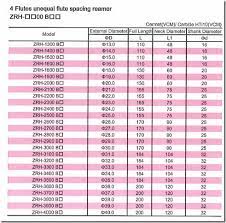 There are hand reamers and machine reamers. Ryoco Ryomax Core Reamer Buy Core Reamer Product On Alibaba Com
