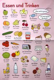 Country, city or educational institution. Essen Rezepte German Language Learning German Language German Grammar