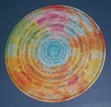 Check spelling or type a new query. Springbok Computer Talk 500 Piece Jigsaw Puzzle C910 Circular Round Binary Code 1965 Jigsaw Puzzles Binary Code Diy Crafts To Sell