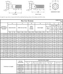 Sts Industrial Grade 8 Technical Data