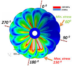Tvp1 was launched 23 january 1953. Tvp1 Surface Stress From 0 Degree To 360 Degree In 10degrees Inclined Download Scientific Diagram