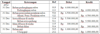 Maybe you would like to learn more about one of these? Akuntansi Duniaku Contoh Jurnal Penyesuaian