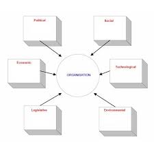 There are a number of variations of pestle. Pest Analysis Template Bitem