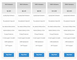 Maybe you would like to learn more about one of these? How To Buy Active Instagram Followers In 2021 Influencive