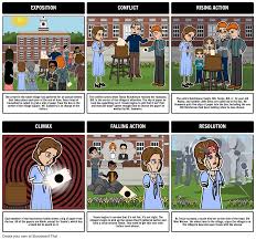 Our Teacher Guide Has Lesson Plans Activities For The Lottery Shirley Jackson Includes Storyboards The Lottery Short S Plot Diagram Shirley Jackson Lottery