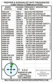 Shtf Survivalist Radio Frequency Lists Comms Radio