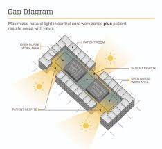 Bright Ideas On Daylighting An Inpatient Space Healthcare Design Design Working Area