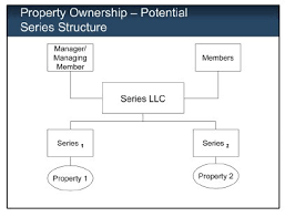 A lot of the information will be and therefore, your personal assets remain safe and out of reach of creditors. 2