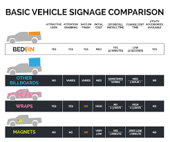 Truck Sign Comparison