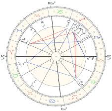 Fame Free Sidereal Astrology