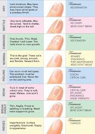 Nail Analysis Chart Jessica Cosmetics Nz Fingernail Health How To Grow Nails Nail Health